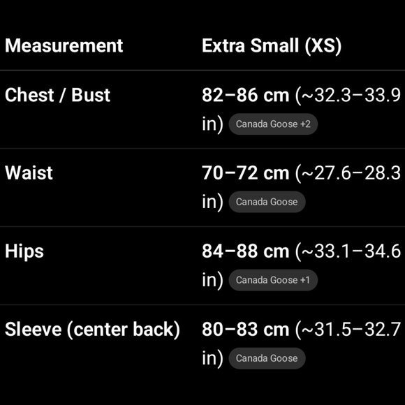 Canada Goose Black Parka with Fur Trim - Picture 6 of 6